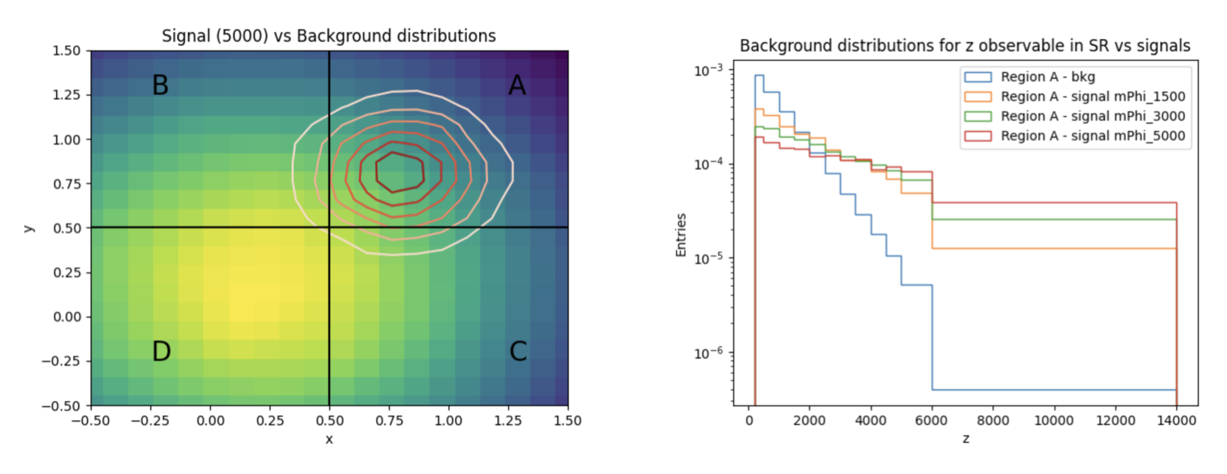 input distributions