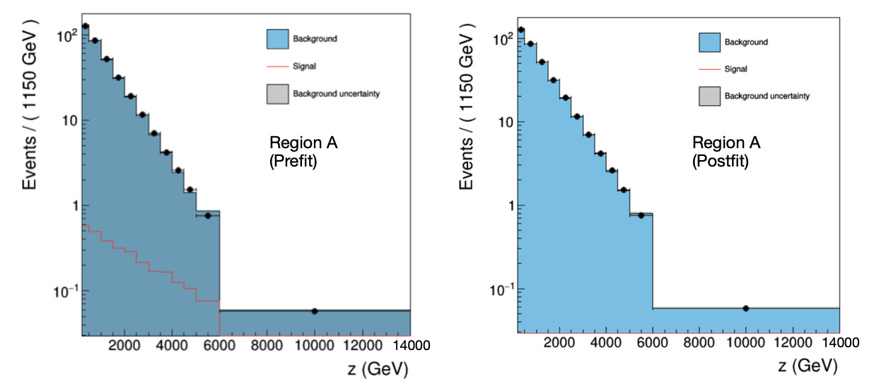 input distributions