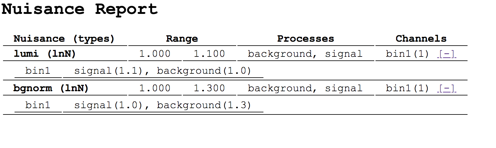systematics analyzer output